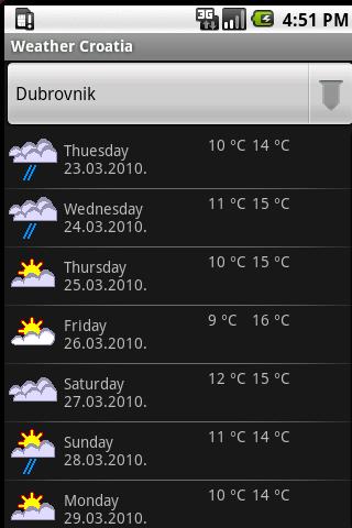 CRO Prognoza Weather