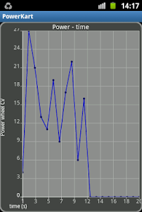 How to install POWER KART meter telemetry patch 1.0 apk for android