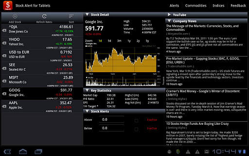 Stock Alert Tablet Edition