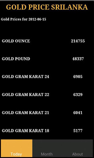 Sri Lanka Gold Price