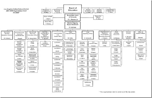 Lausd Organizational Chart