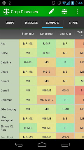 【免費生產應用App】DEPI Crop Disease-APP點子