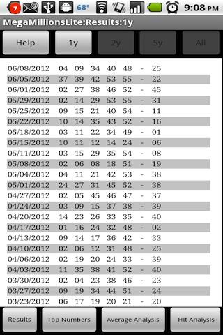 MegaMillions Analysis Lite