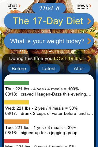 17 Day Diet