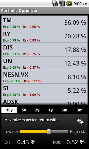 Portfolio Optimizer