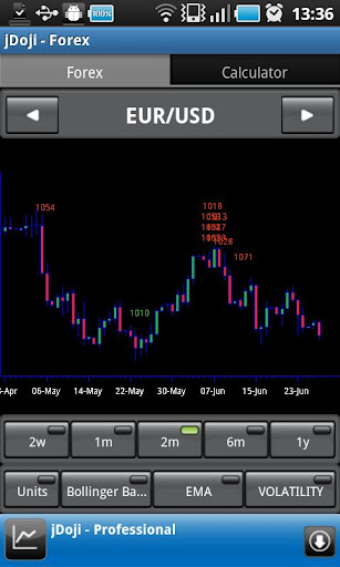 jDoji - Forex