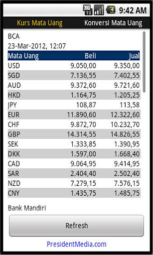 Indonesian Bank Rate New