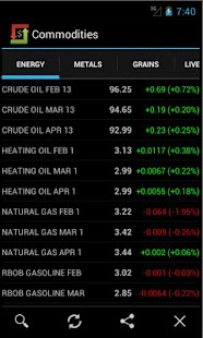 Commodities Market Prices Pro screenshot for Android