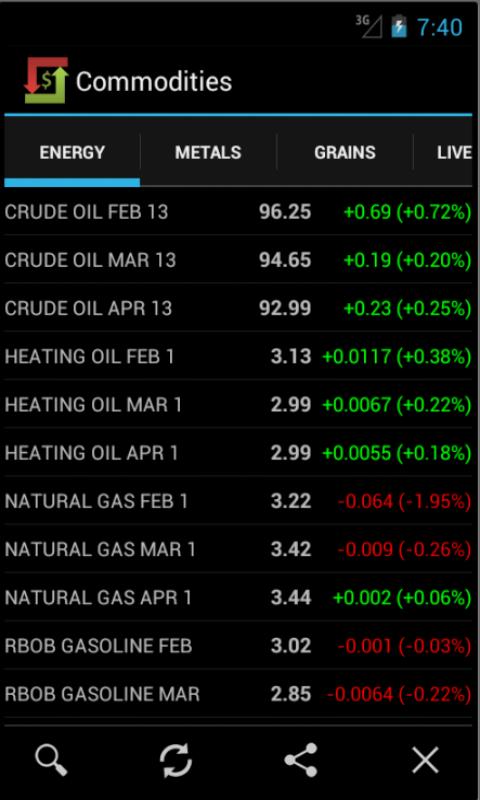 Android application Commodities Market Prices Pro screenshort