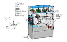Fridge 2.0