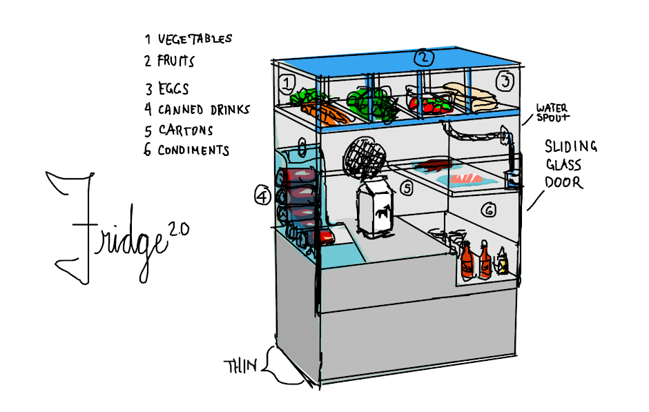 Fridge 2.0