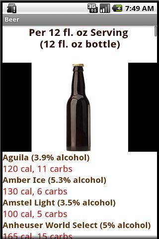 Calories and Carbs in Drinks