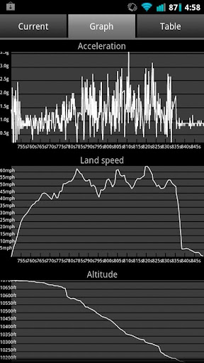 Speed Logger Free