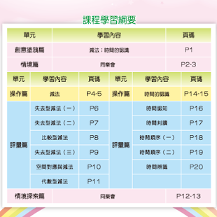 How to mod 全腦數學大班-F3彩虹版電子書(正式版) 1.0.0 unlimited apk for laptop