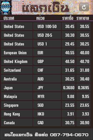 【免費財經App】ThaiBahtEx-APP點子