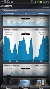 How to install IBM XIV Mobile Dashboard 1.5 apk for laptop