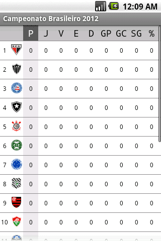 Campeonato Brasileiro 2012