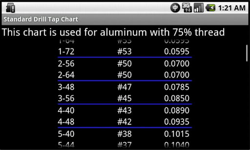Standard Drill and Tap Chart