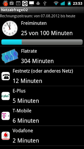 Netzabfrage O2