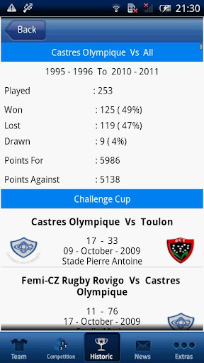 Castres 2011 12