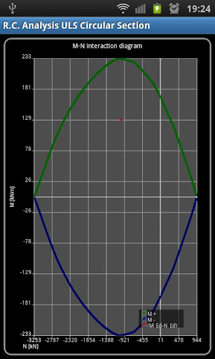 免費下載生產應用APP|R.C. Analysis Circular Section app開箱文|APP開箱王