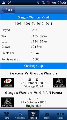 Glasgow Warriors 2011 12