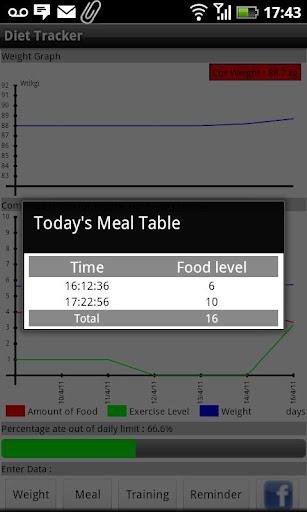 免費下載健康APP|Diet Tracker app開箱文|APP開箱王