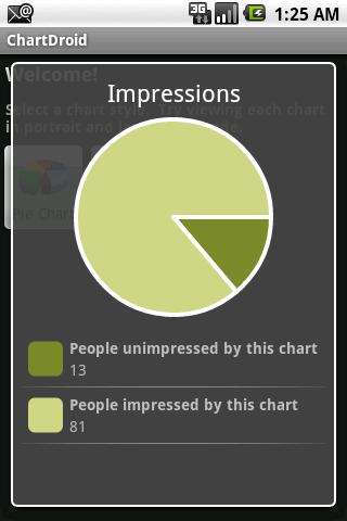 ChartDroid