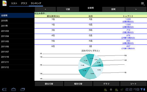 【免費財經App】パチンコ/パチスロ収支 for tablet (試用版)-APP點子