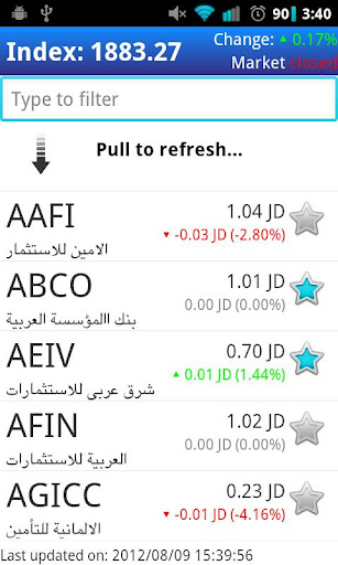 amman stock exchange listed companies