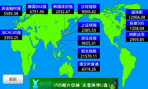 StockIndex