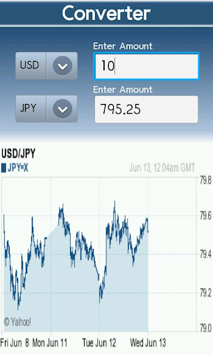 World Stock Currency