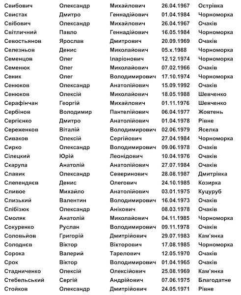 Очаків. Розшук військовозобов'язаних