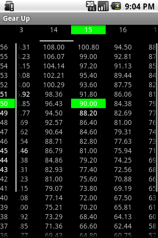 Gear Table