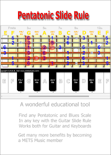 How to install The Scale Prophet 3 3.0 unlimited apk for pc