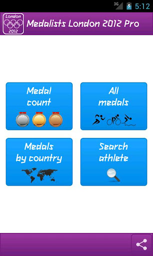 Medalists London 2012 Pro