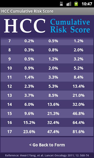 【免費醫療App】HCC Risk Calculator-APP點子
