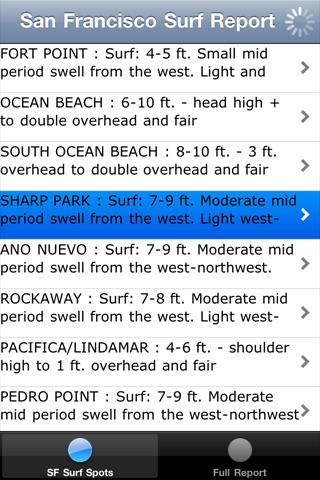 Surf Report North San Diego