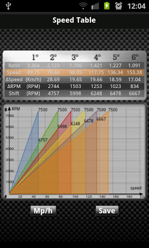 Gearbox Calc