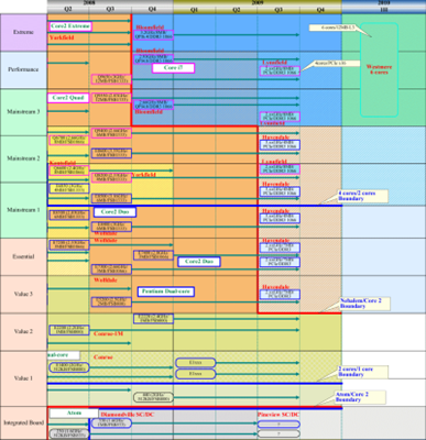 [IntelRoadmap20103.png]