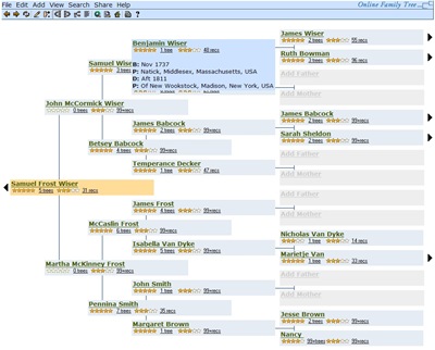 Online Family Tree (OFT)