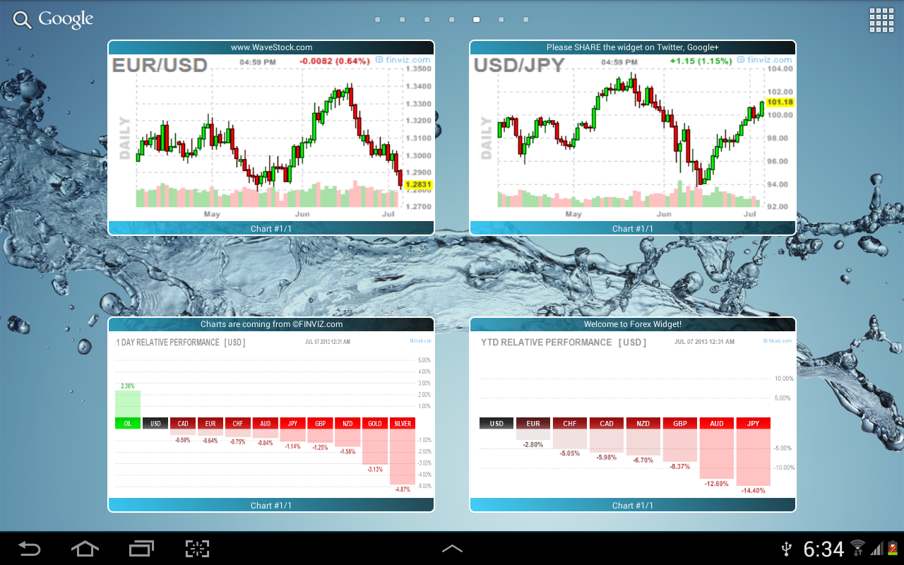 forex chart game