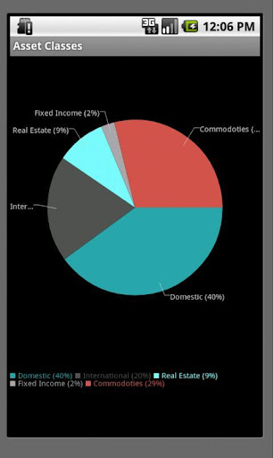 【免費財經App】Asset Tracker Free-APP點子