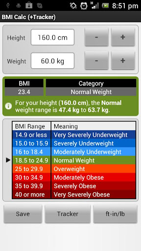 BMI Calculator Tracker Graph