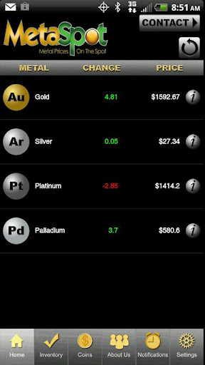 MetaSpot Gold Calculator Plus