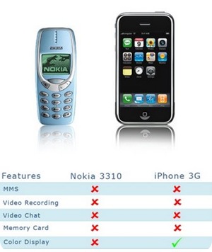 iphone-3g-nokia-3310