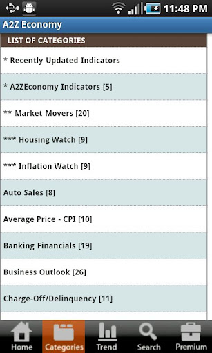 Indicators Online