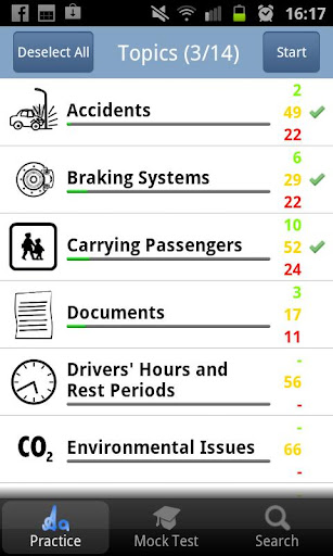 PCV Theory Test UK