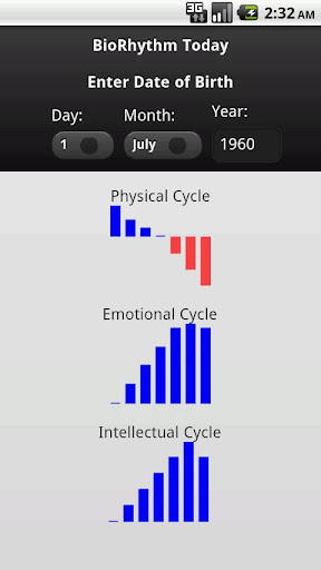 BioRhythm Today