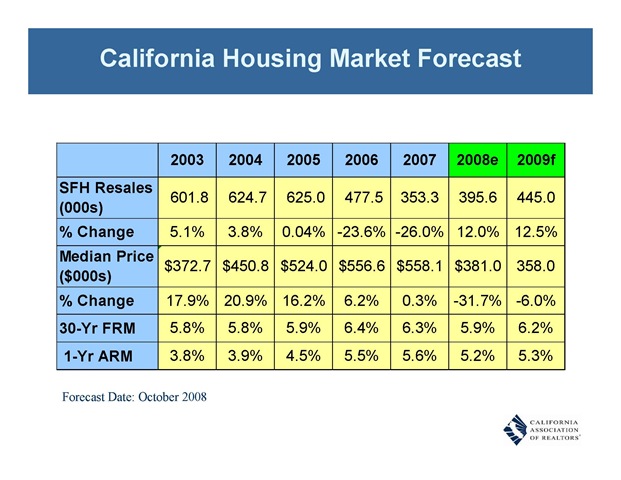 [California Housing Market Forecast[2].jpg]